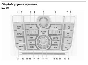 Opel Mokka Navi 600, CD 400 Информационно-развлекательная система Инструкция по эксплуатации