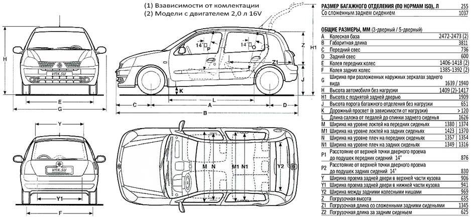 Габаритные размеры Рено Клио 2 1998-2005 (dimensions Renault Clio II)