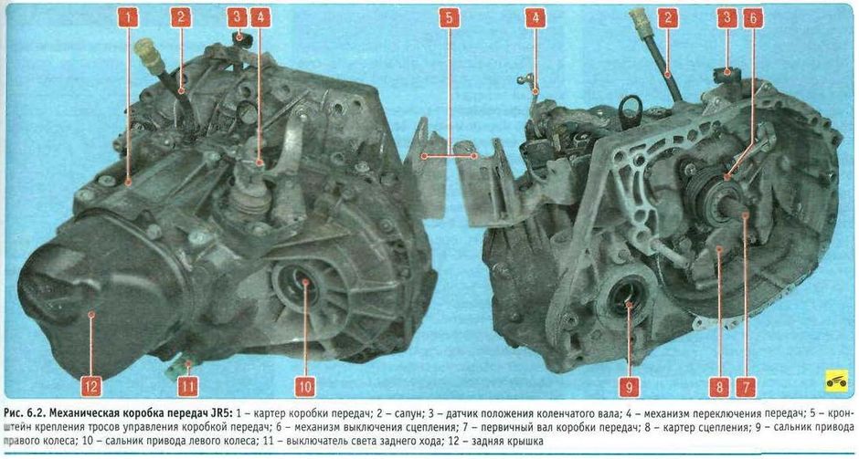 На автомобили Renault Duster могут быть установлены в зависимости от комплектации механические коробки передач: пятиступенчатая модели JR5 или шестиступенчатая модели TL8 - особенности конструкции