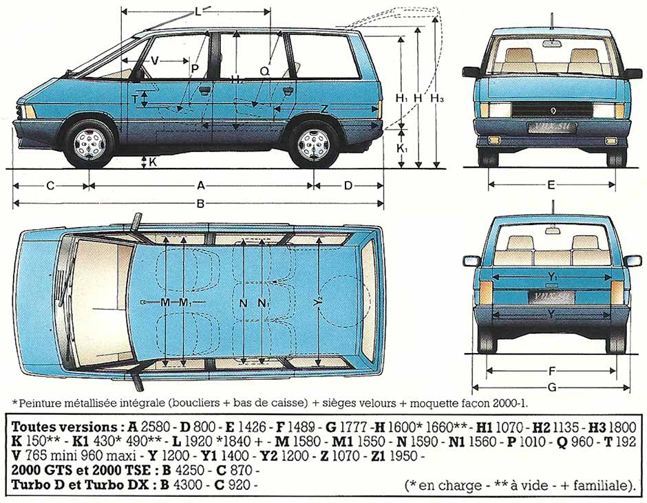 Габаритные размеры Рено Эспейс (dimensions Renault Espace 1984-1991)