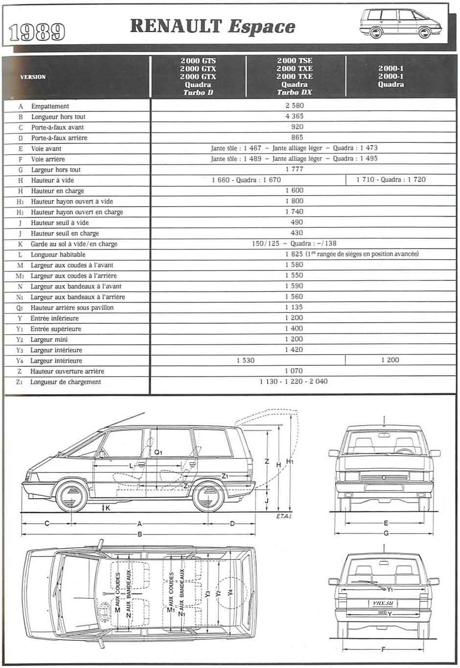 Габаритные размеры Рено Эспейс 1 (dimensions Renault Espace 1984-1991)