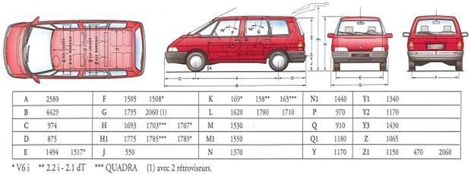 Габаритные размеры Рено Эспейс (dimensions Renault Espace 1991)
