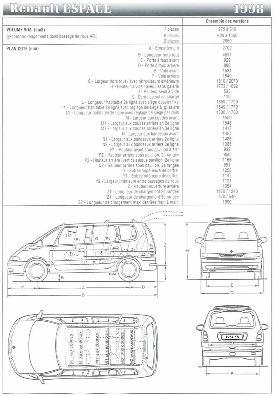 Габаритные размеры Рено Эспейс 1998 (dimensions Renault Espace III)