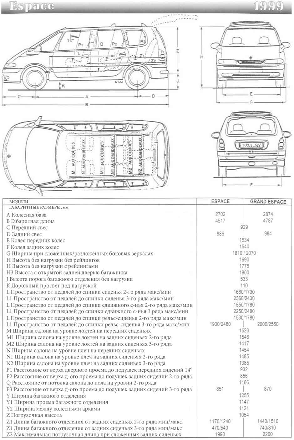 Габаритные размеры Рено Эспейс 1999 (dimensions Renault Espace III)