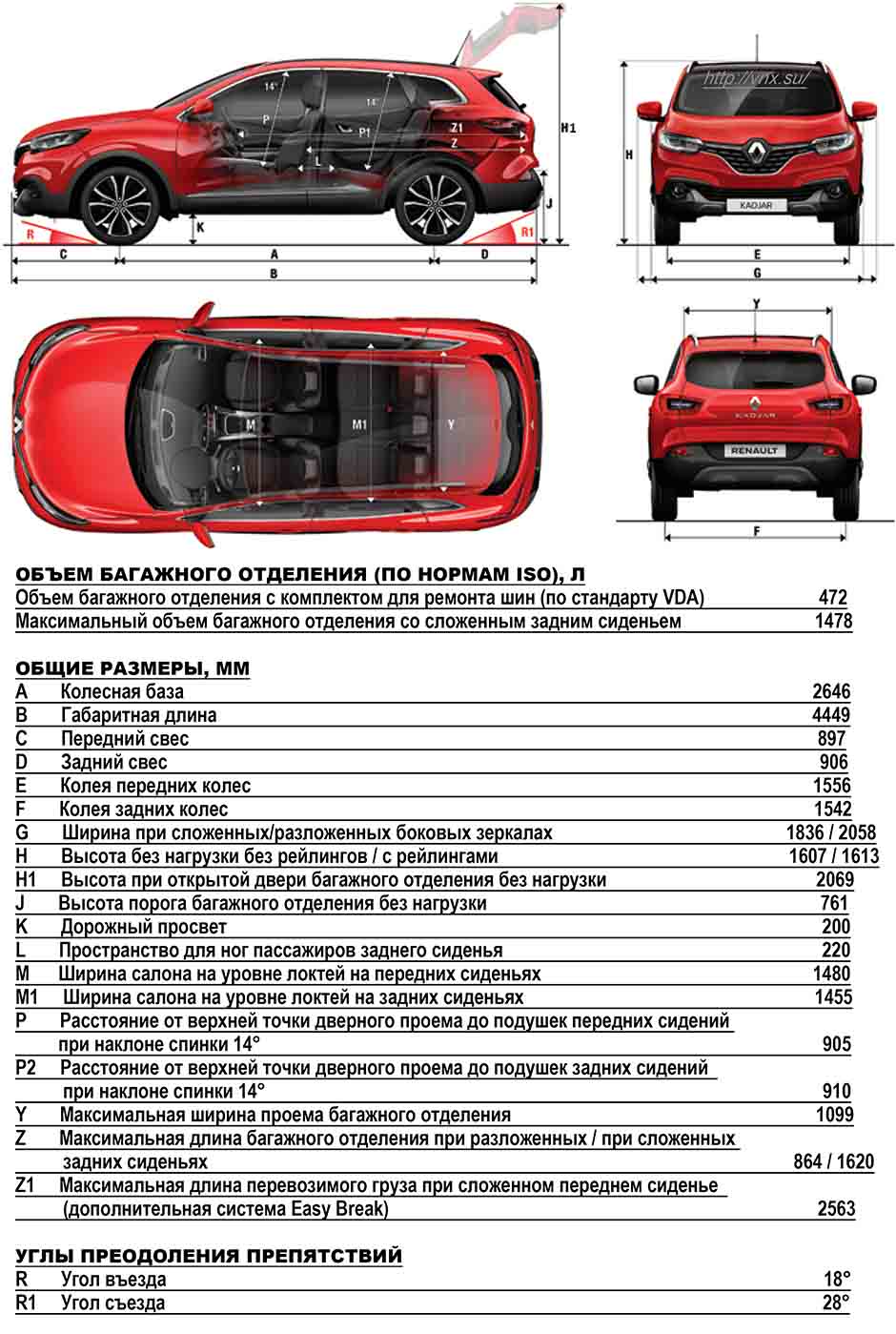 Габаритные размеры Рено Каджар 2015 (dimensions Renault Kadjar)