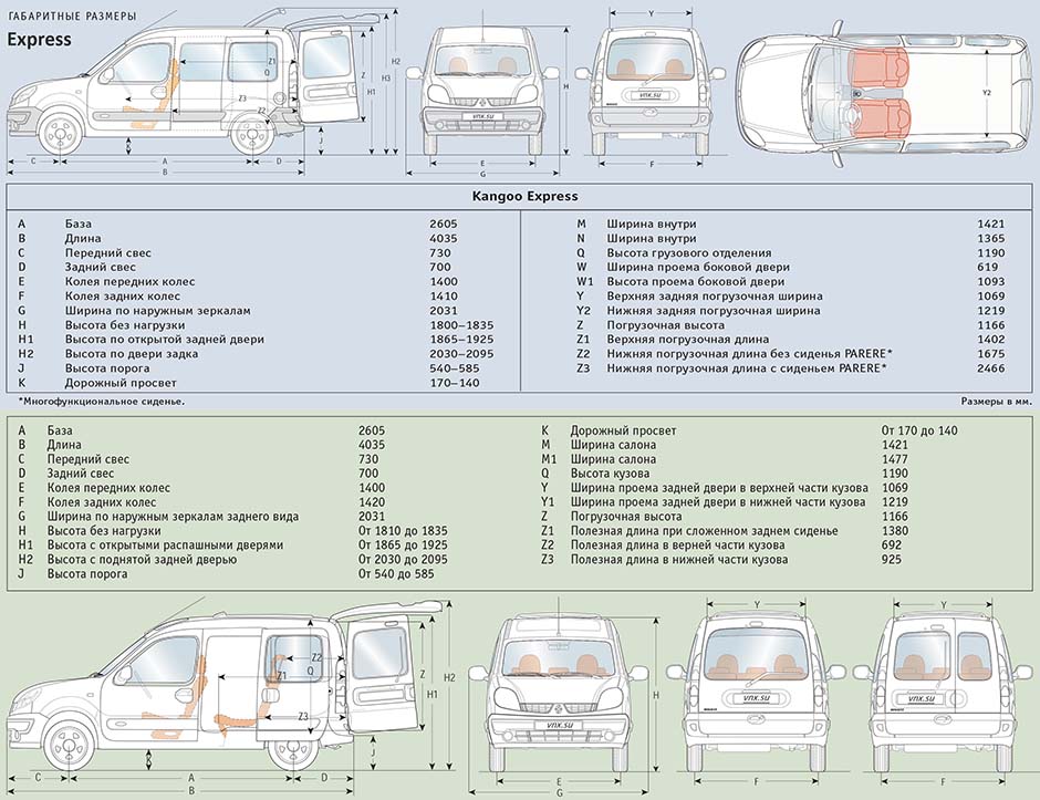 Габаритные размеры Рено Кангу 1997-2007 (dimensions Renault Kangoo I)