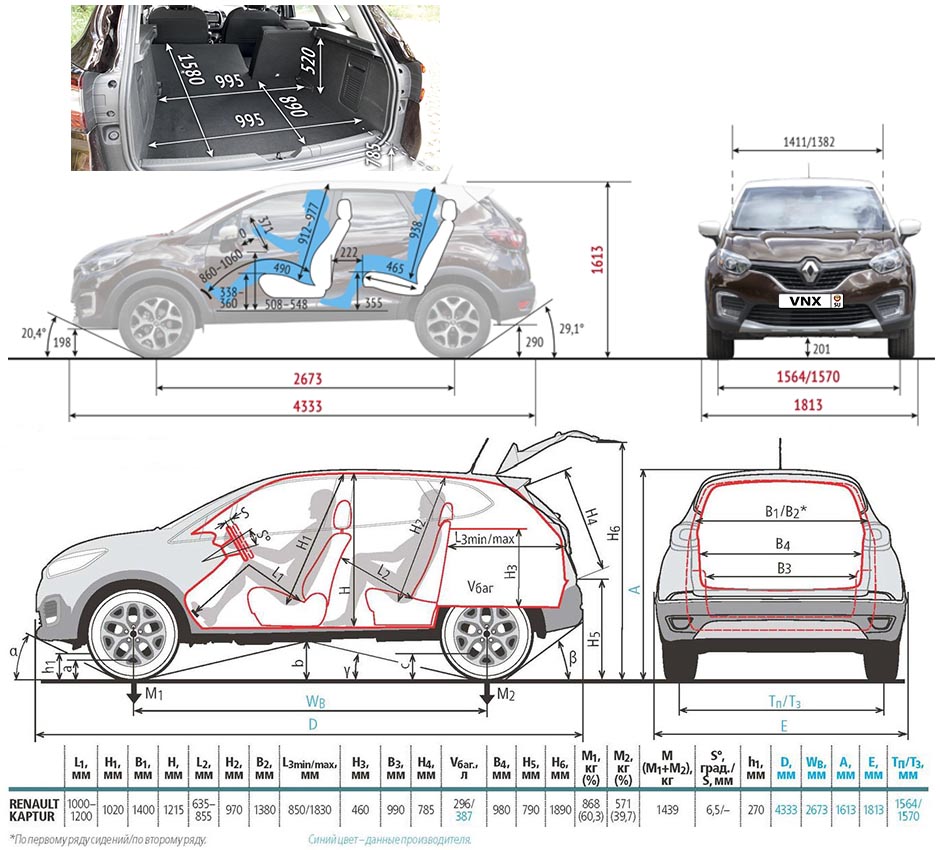 Размеры салона Рено Каптур 2016 (interior dimensions Renault Kaptur)