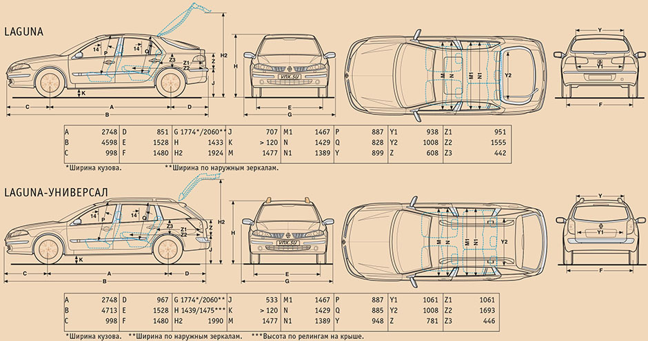 Габаритные размеры Рено Лагуна 2 (dimensions Renault Laguna II 2000-2007)