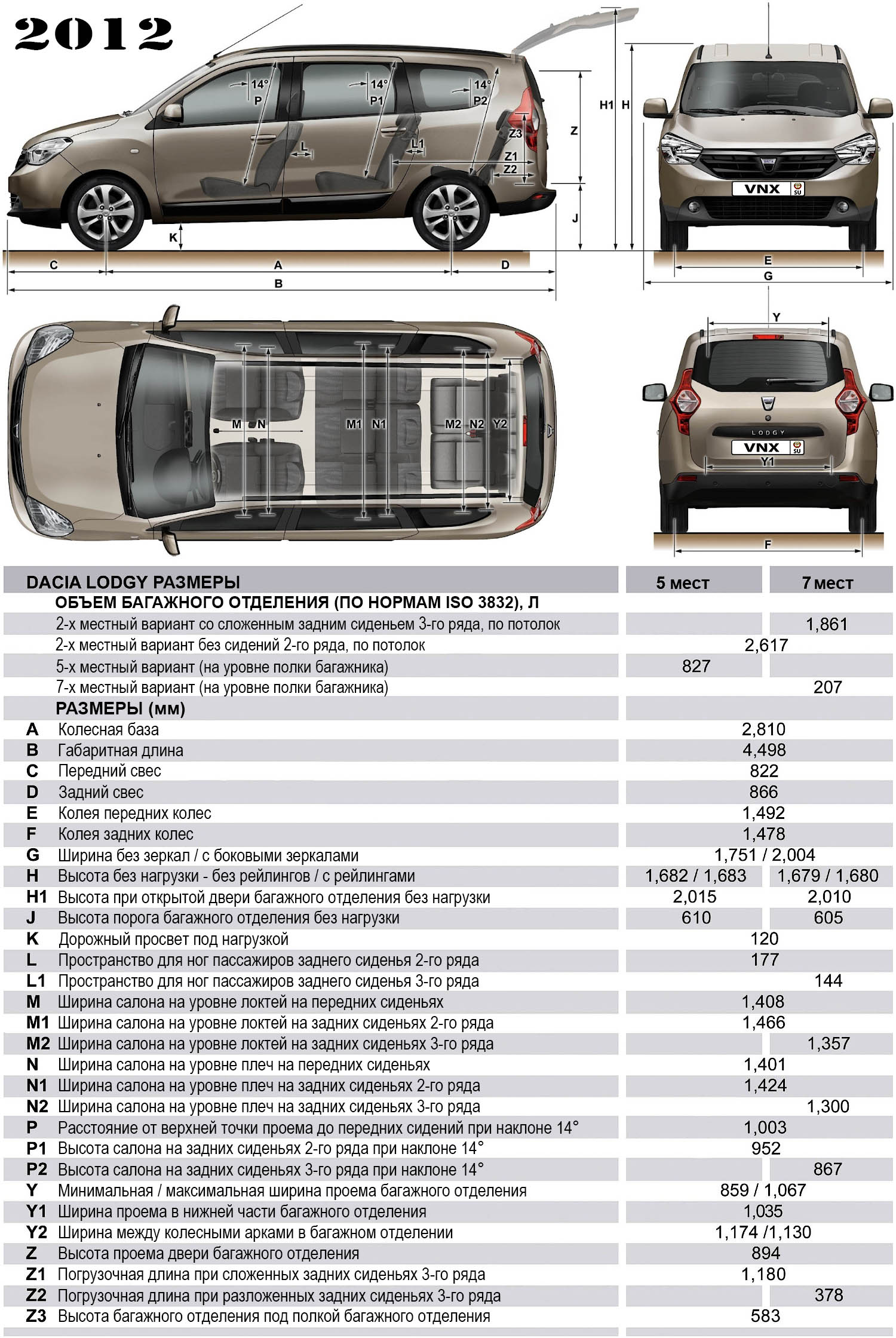 Габаритные размеры Дачия/Рено Лоджи (dimensions Renault/Dacia Lodgy)