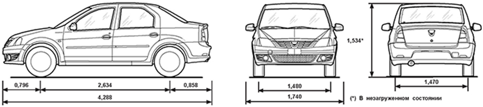 Габаритные размеры Рено / Дачия Логан (dimensions Renault Logan)