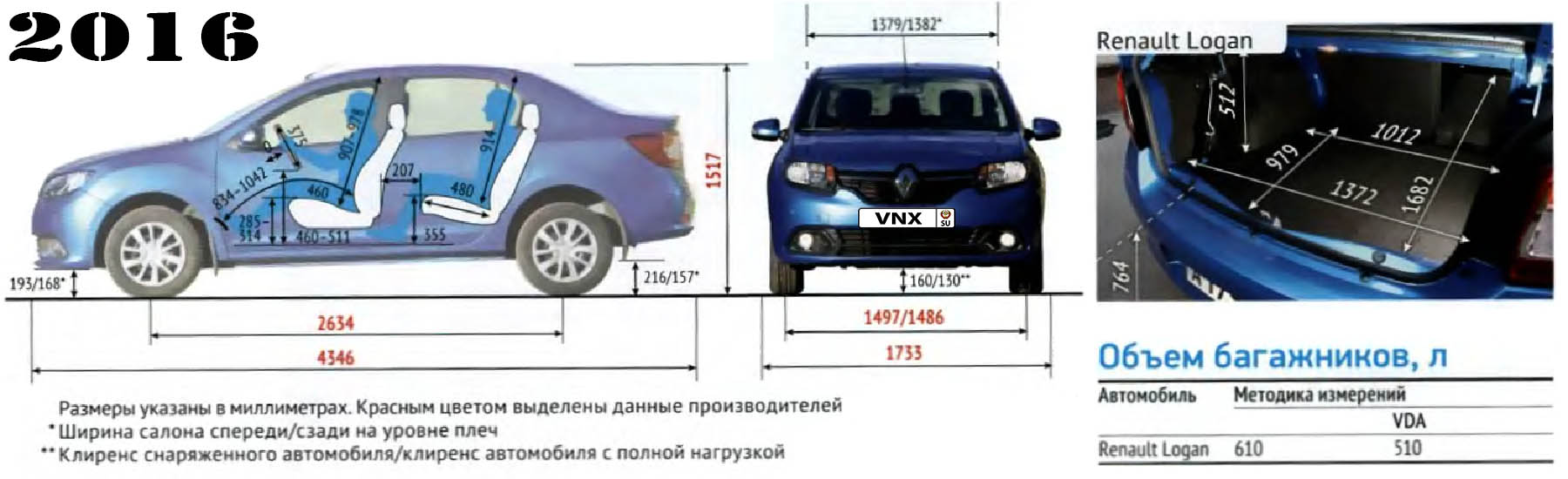 Габаритные размеры Рено / Дачия Логан 2 2012-2020 (dimensions Renault / Dacia Logan mk2)
