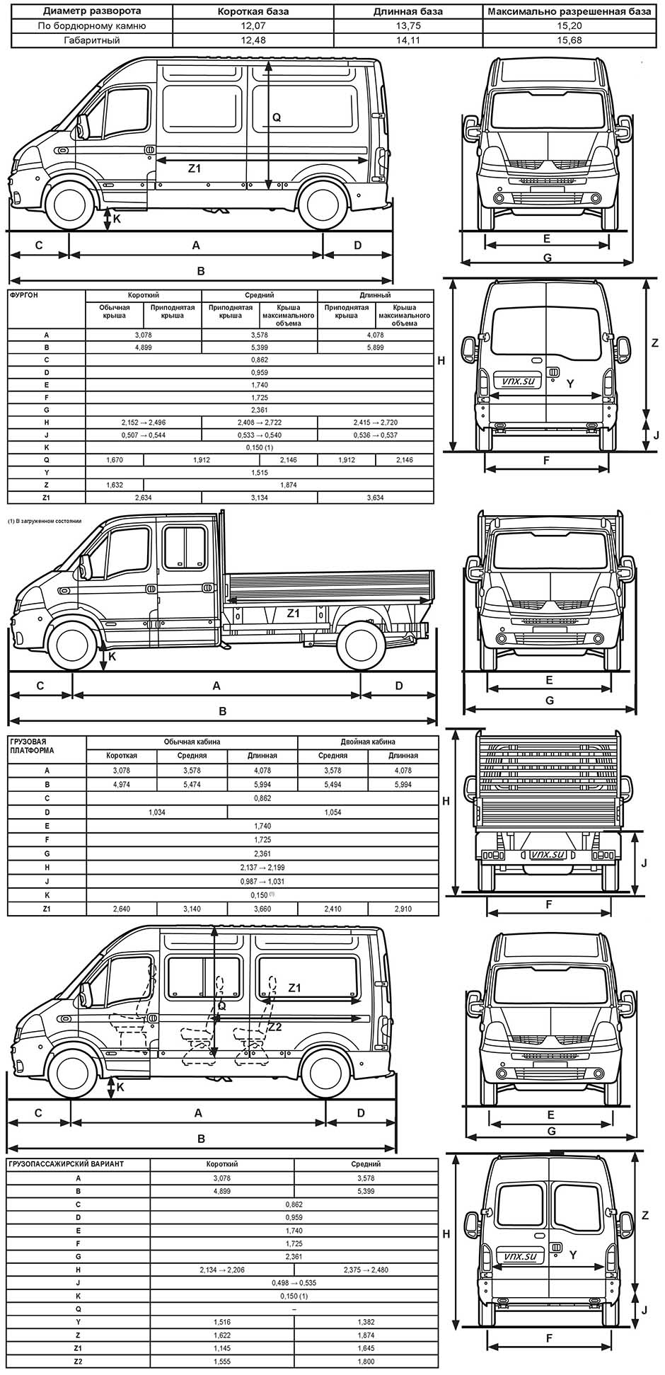 Габаритные размеры Рено Мастер (dimensions Renault Master 2003-2010)