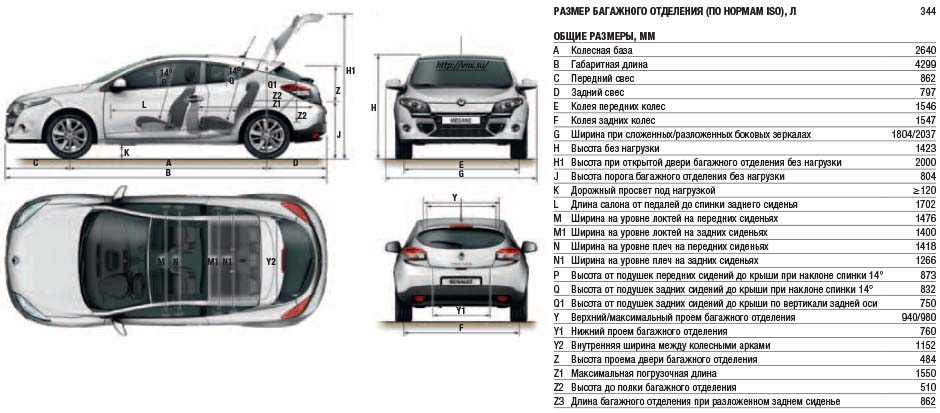 Габаритные размеры Рено Купе 2008-2015 (dimensions Renault Coupe)