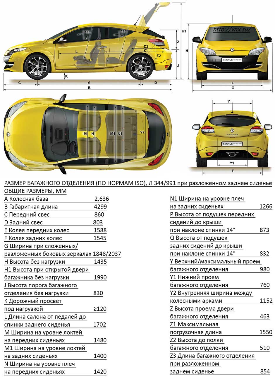 Габаритные размеры Рено Спорт 2008-2015 (dimensions Renault Sport RS)