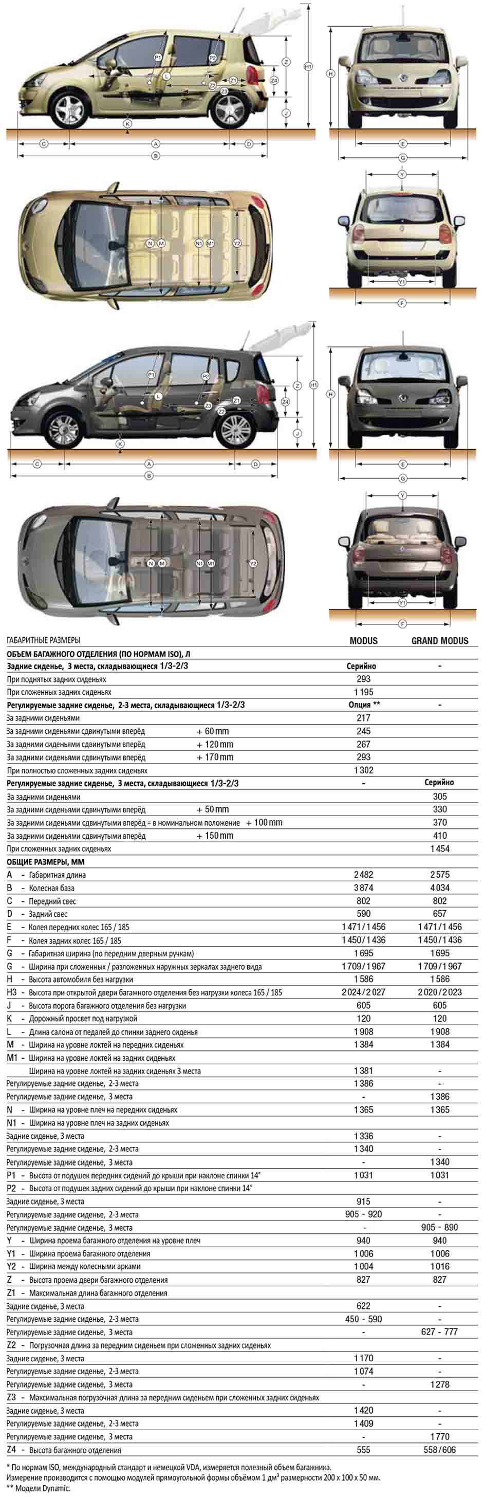 Габаритные размеры Рено Модус 2004-2012 (dimensions Renault Modus)