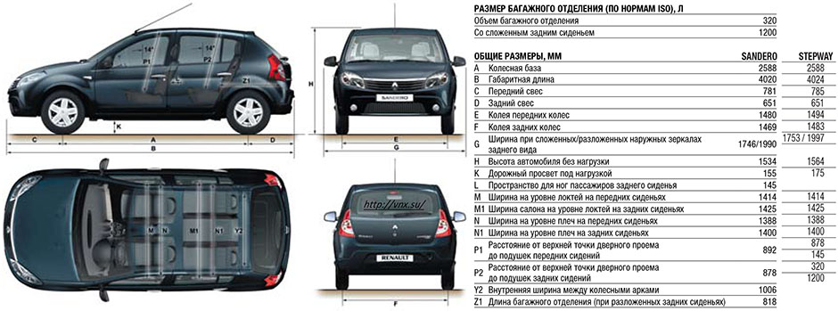 Габаритные размеры Рено Сандеро (dimensions Renault Sandero / Sandero Stepway)
