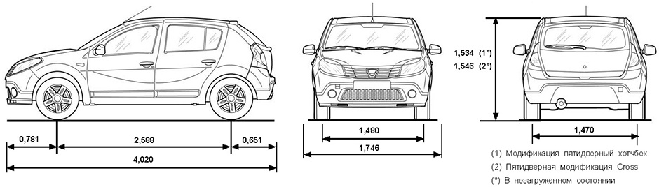 Габаритные размеры Рено Сандеро с 2008 (dimensions Renault Sandero)