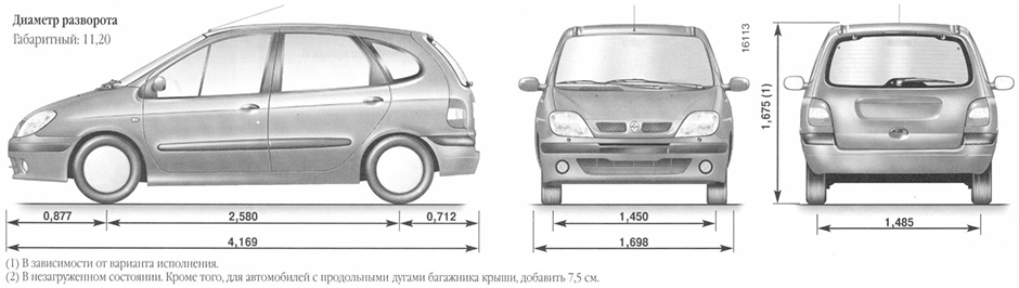 Габаритные размеры Рено Меган Сценик 1996-2003 (dimensions Renault Megane Scenic Mark I)