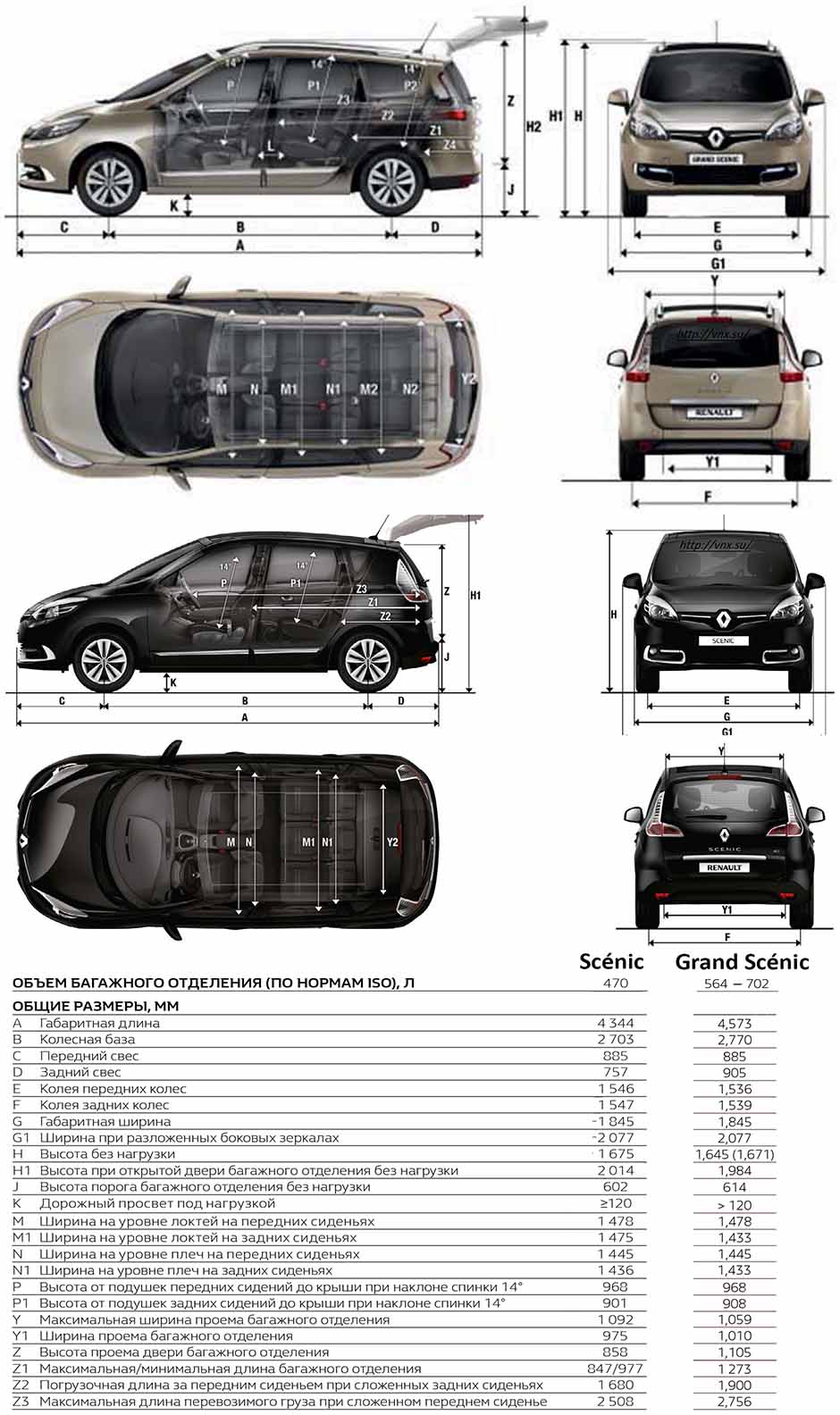 Габаритные размеры Рено Сценик 2014 (dimensions Renault Scenic Mark III)