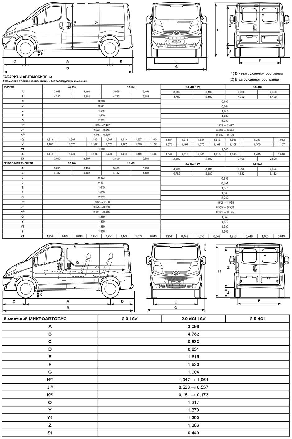Габаритные размеры Рено Трафик 2001-2014 (dimensions Trafic Mark II)