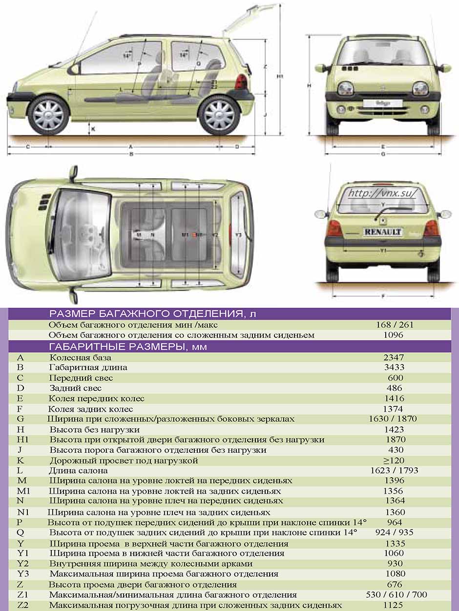 Габаритные размеры Рено Твинго 1992-2007 (dimensions Renault Twingo I)
