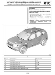 Renault Duster (s.a.s X79 Русское издание) руководство по ремонту и техобслуживанию для СТО