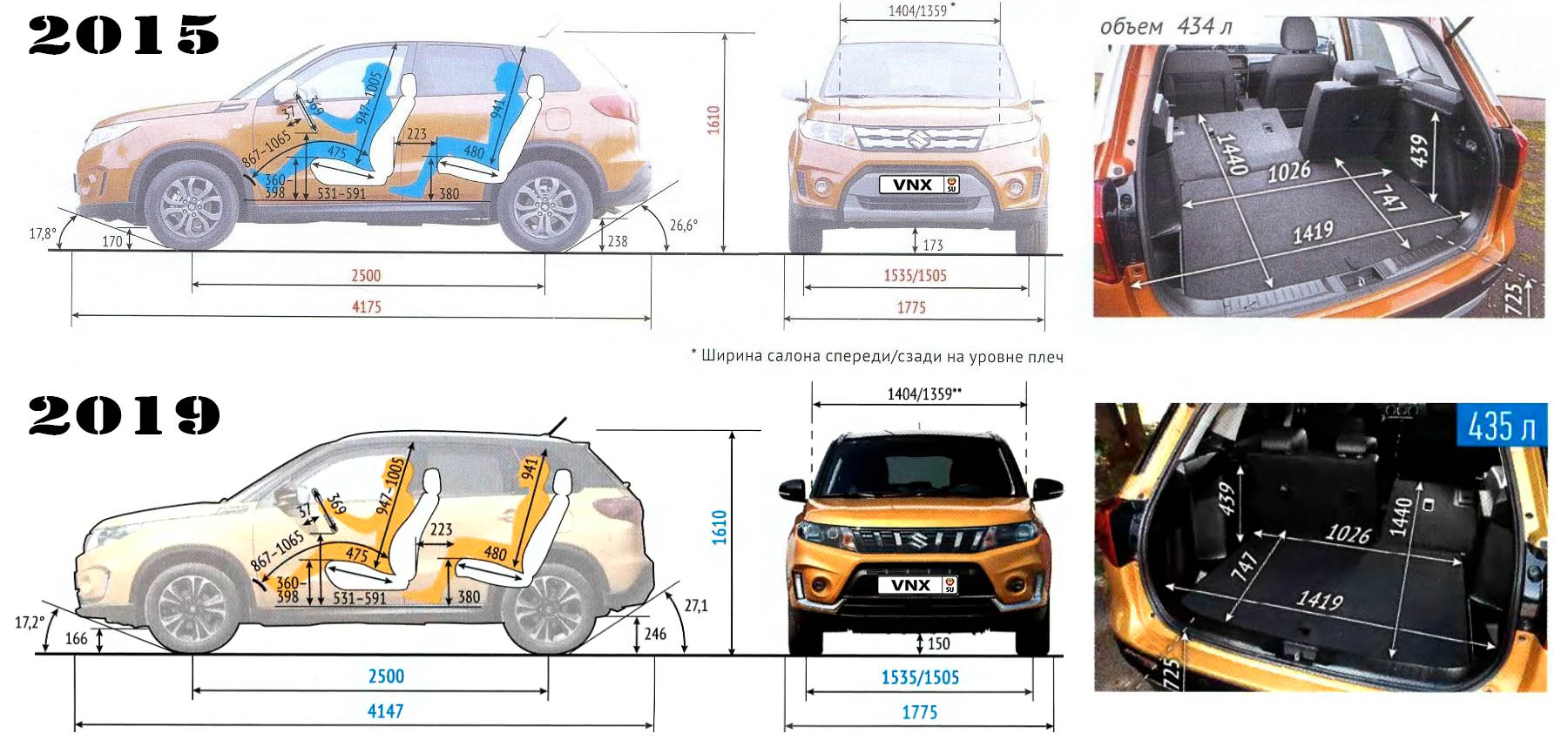 Габаритные размеры Сузуки Витара с 2015 (dimensions Suzuki Vitara Mk IV)