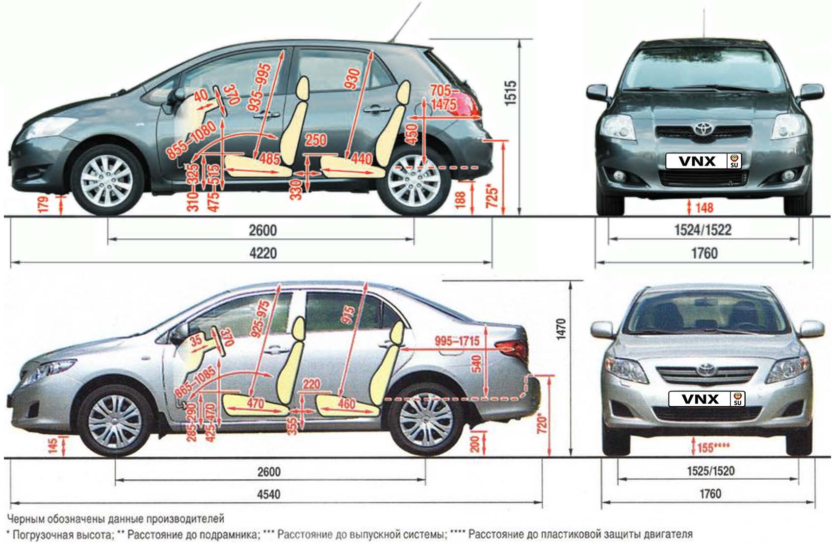 Габаритные размеры Тойота Королла и Аурус 2007 (dimensions Toyota Corolla E140/ E150/ Auris)