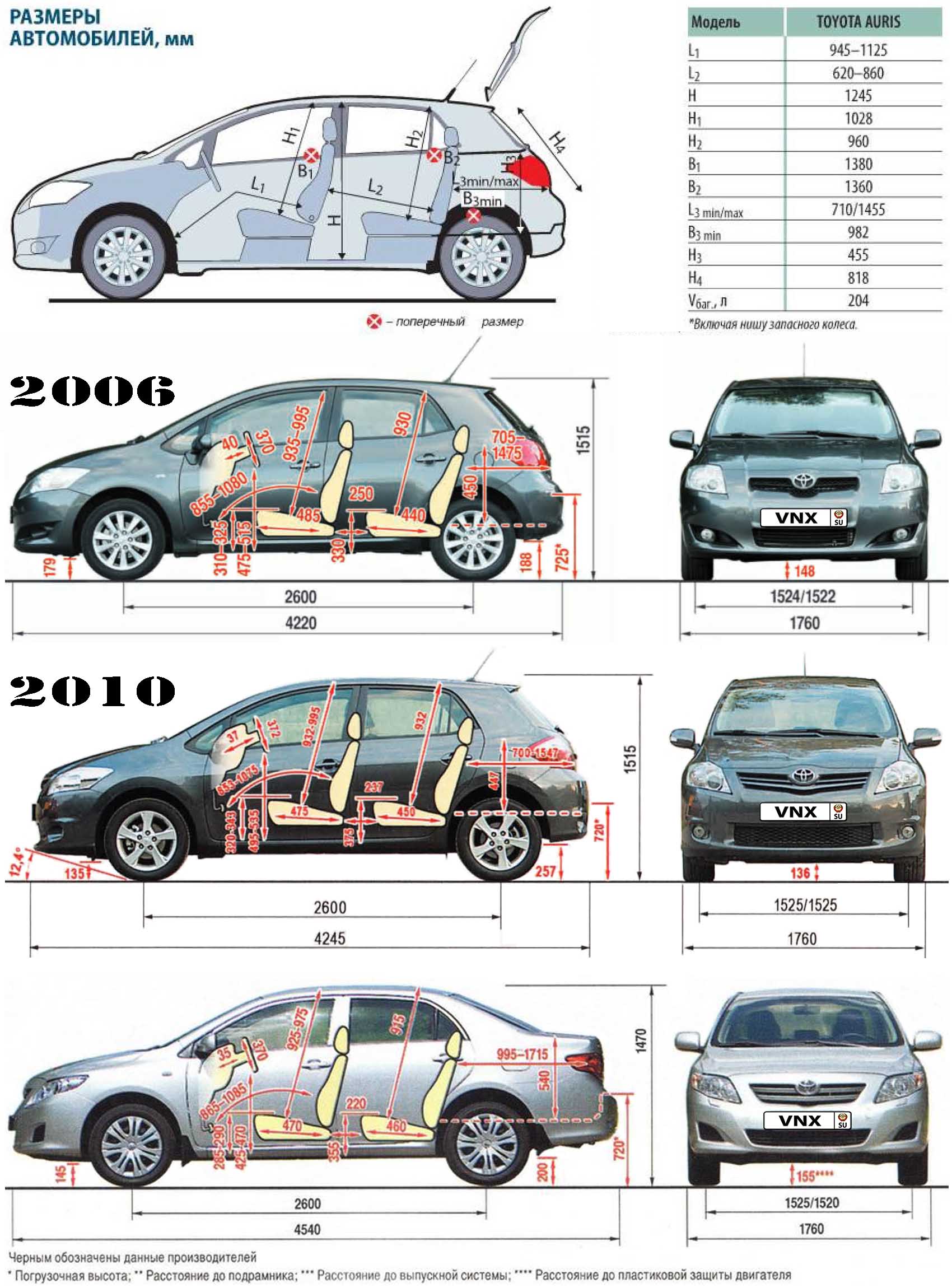 Габаритные размеры Тойота Королла и Аурис 2006-2013 (dimensions Toyota Corolla E150/ Auris)