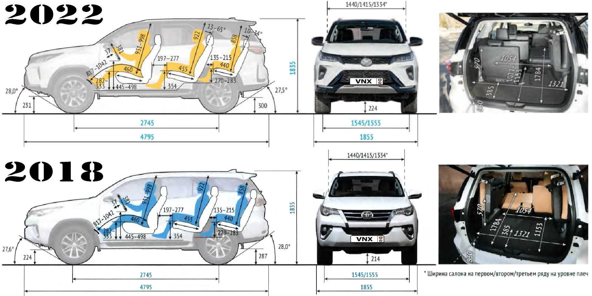 Габаритные размеры Тойота Фортунер с 2015 (dimensions Toyota Fortuner AN160)