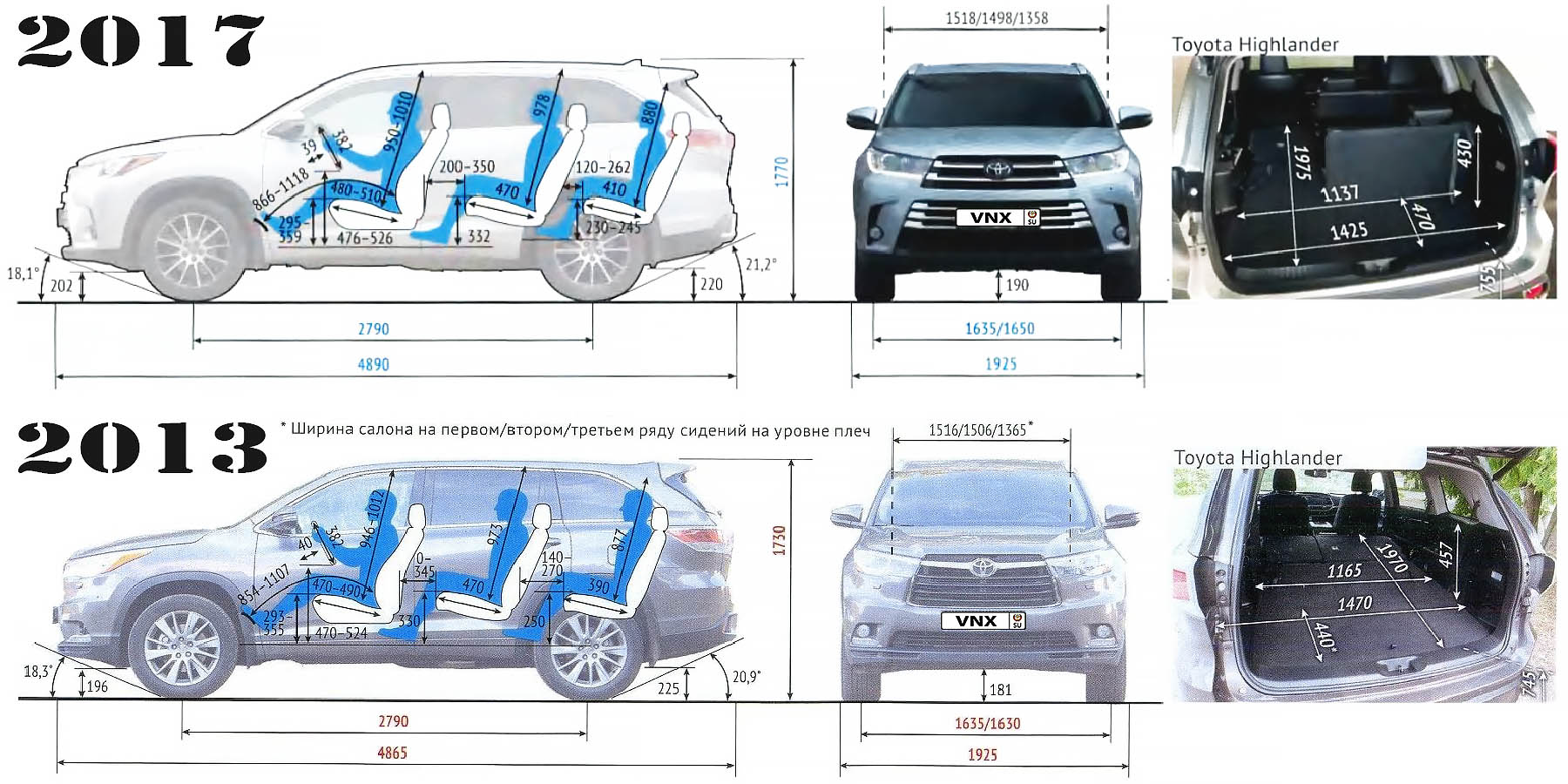 Габаритные размеры Тойота Хайлендер 3 (dimensions Toyota Highlander XU50)