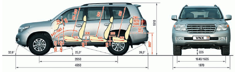 Габаритные размеры Тойота Ленд Крузер 200 2008 (dimensions Toyota Land Cruiser 200)