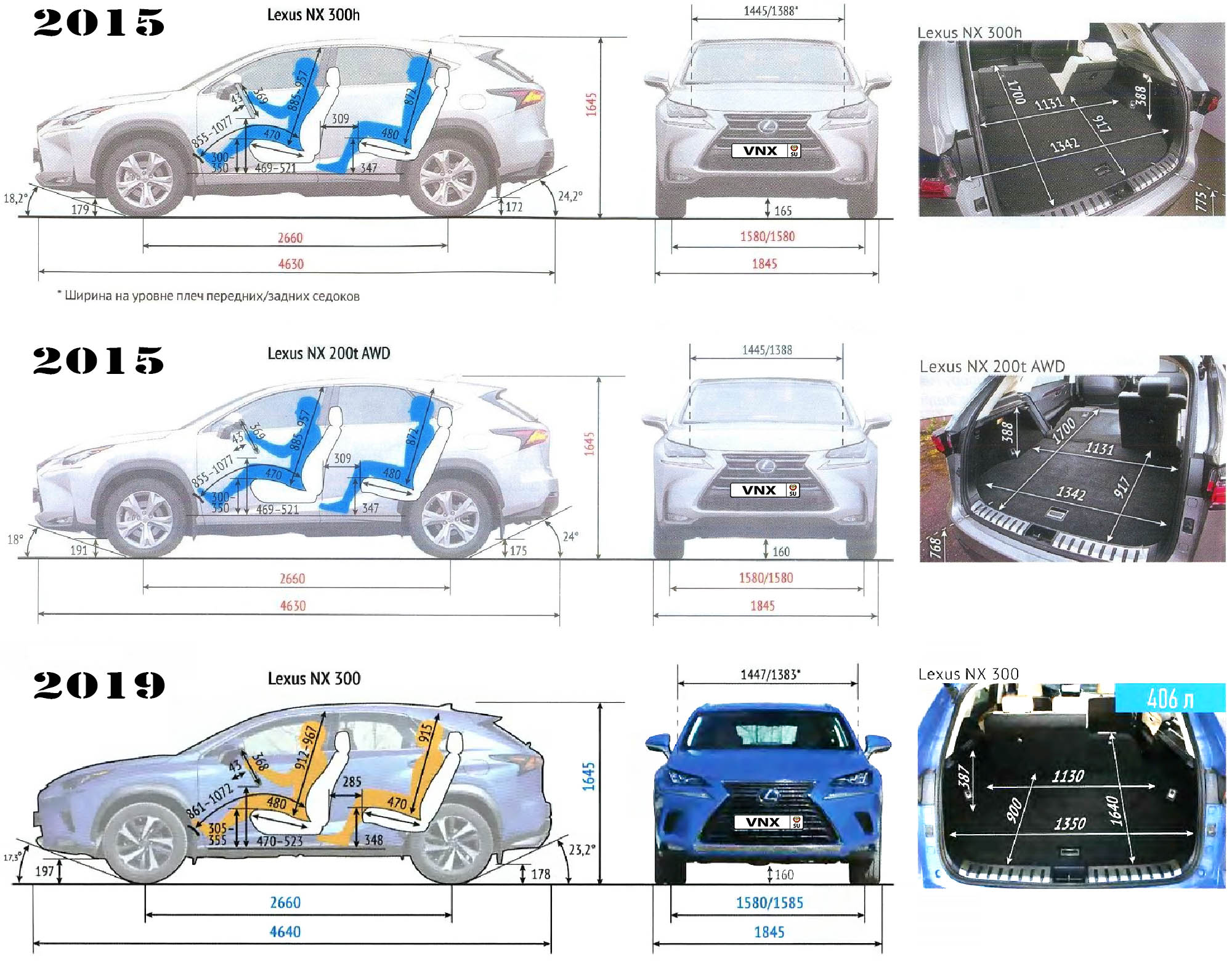 Габаритные размеры Лексус НИкс 2014-2021 (dimensions Lexus NX 200/ NX 200t/ NX 300/ NX 300h AZ10)