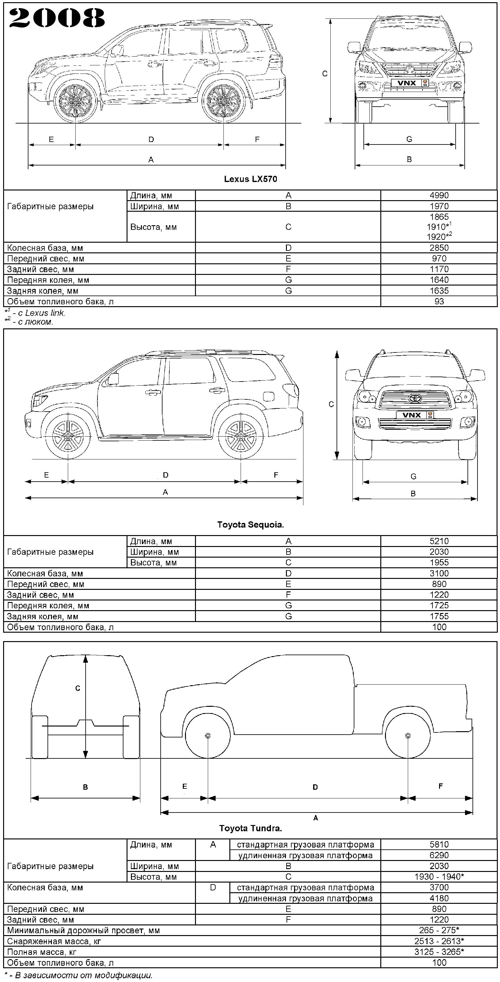 Габаритные размеры Лексус ДжиИкс570, Тойота Секвоя и Тундра с 2007 (dimensions Lexus GX570 Mark III, Toyota Sequoia XK60 / Tundra XK50)
