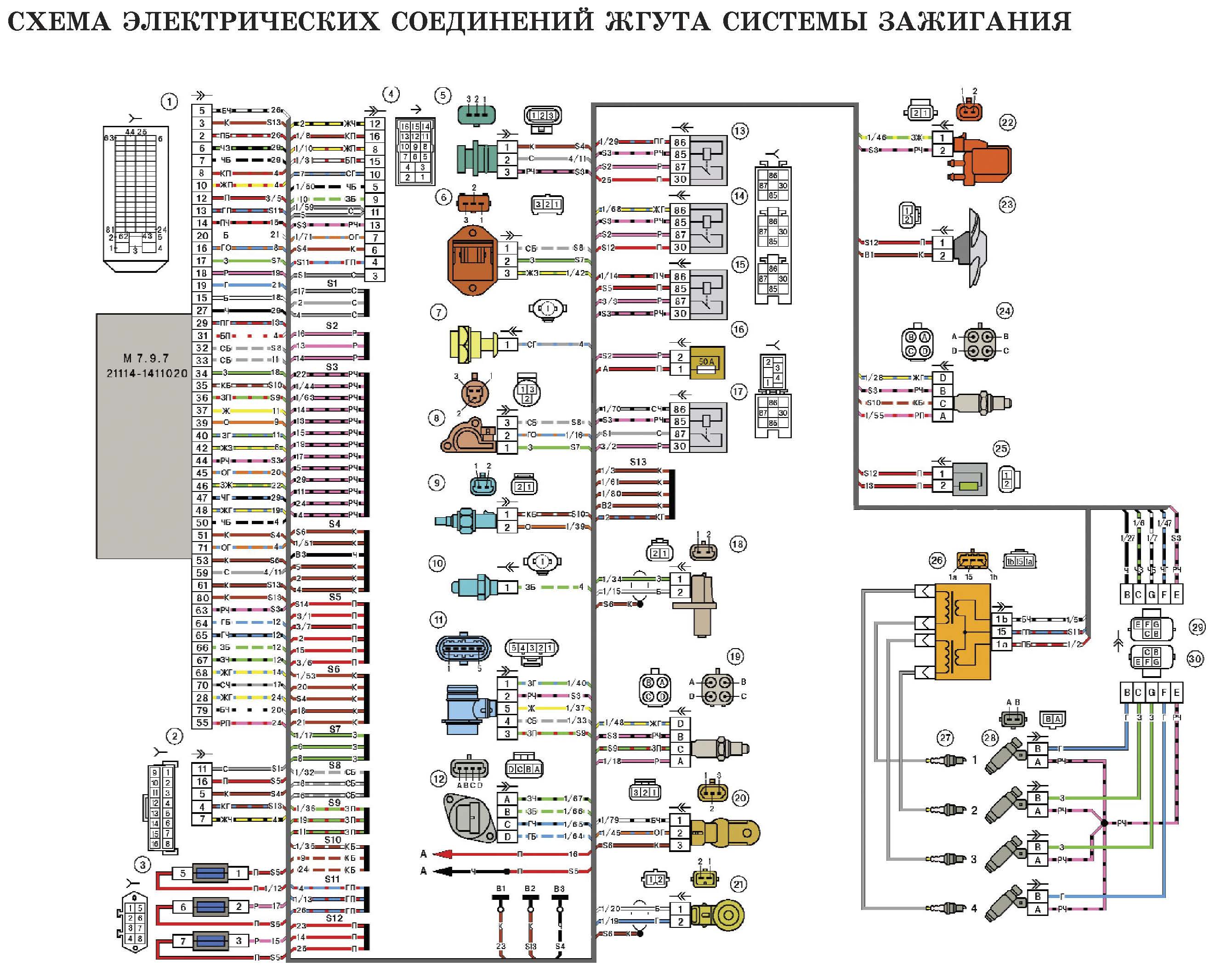 Схема электрических соединений жгута системы зажигания автомобиля Лада Калина (LADA 1117 LADA 1118 LADA 1119)
