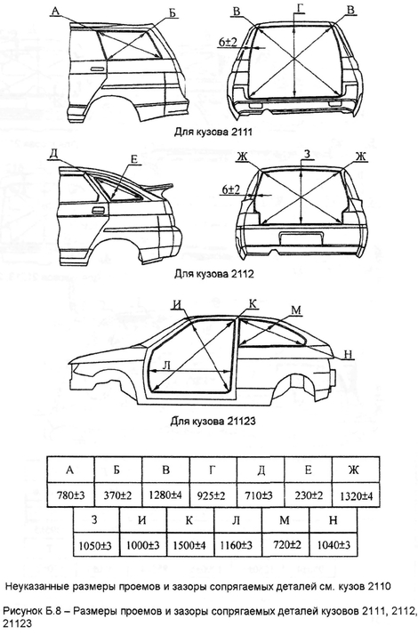 Рисунок Б.8- Размеры проемов и зазоры сопрягаемых деталей кузовов 2111, 2112, 21123