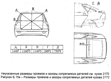 Рисунок Б. 15а - Размеры проемов и зазоры сопрягаемых деталей кузова 2172
