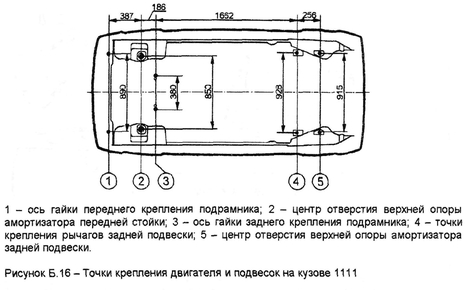 Рисунок Б. 16 - Точки крепления двигателя и подвесок на кузове 1111