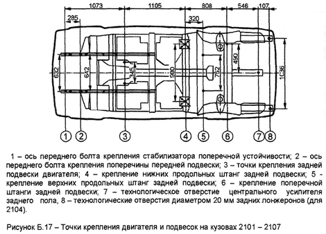 Рисунок Б. 17 - Точки крепления двигателя и подвесок на кузовах 2101 - 2107