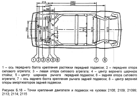 Рисунок Б.18 - Точки крепления двигателя и подвесок на кузовах 2108; 2109; 21099;