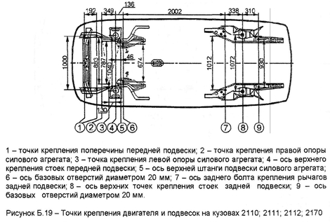Рисунок Б. 19-Точки крепления двигателя и подвесок на кузовах 2110; 2111; 2112; 2170