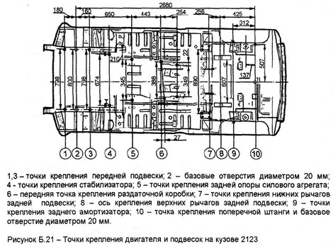 Рисунок Б.21 - Точки крепления двигателя и подвесок на кузове 2123