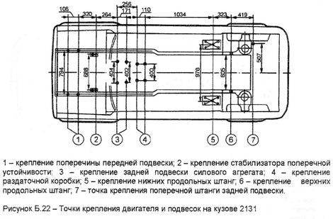 Рисунок Б.22 - Точки крепления двигателя и подвесок на кузове 2131