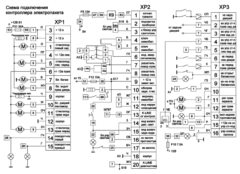 Схема подключения контроллера электропакета автомобиля LADA 2170