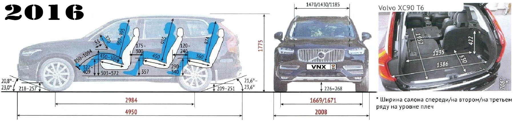 Габаритные размеры Вольво ИксСи90 2015-2020 (dimensions Volvo XC90)