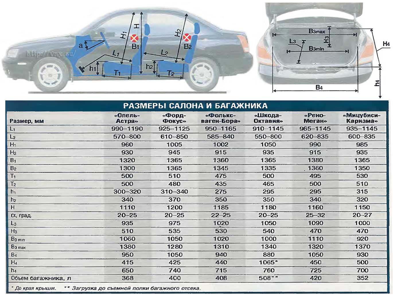 Размеры салона Бора 2001-2003 (interior dimensions Volkswagen Bora)