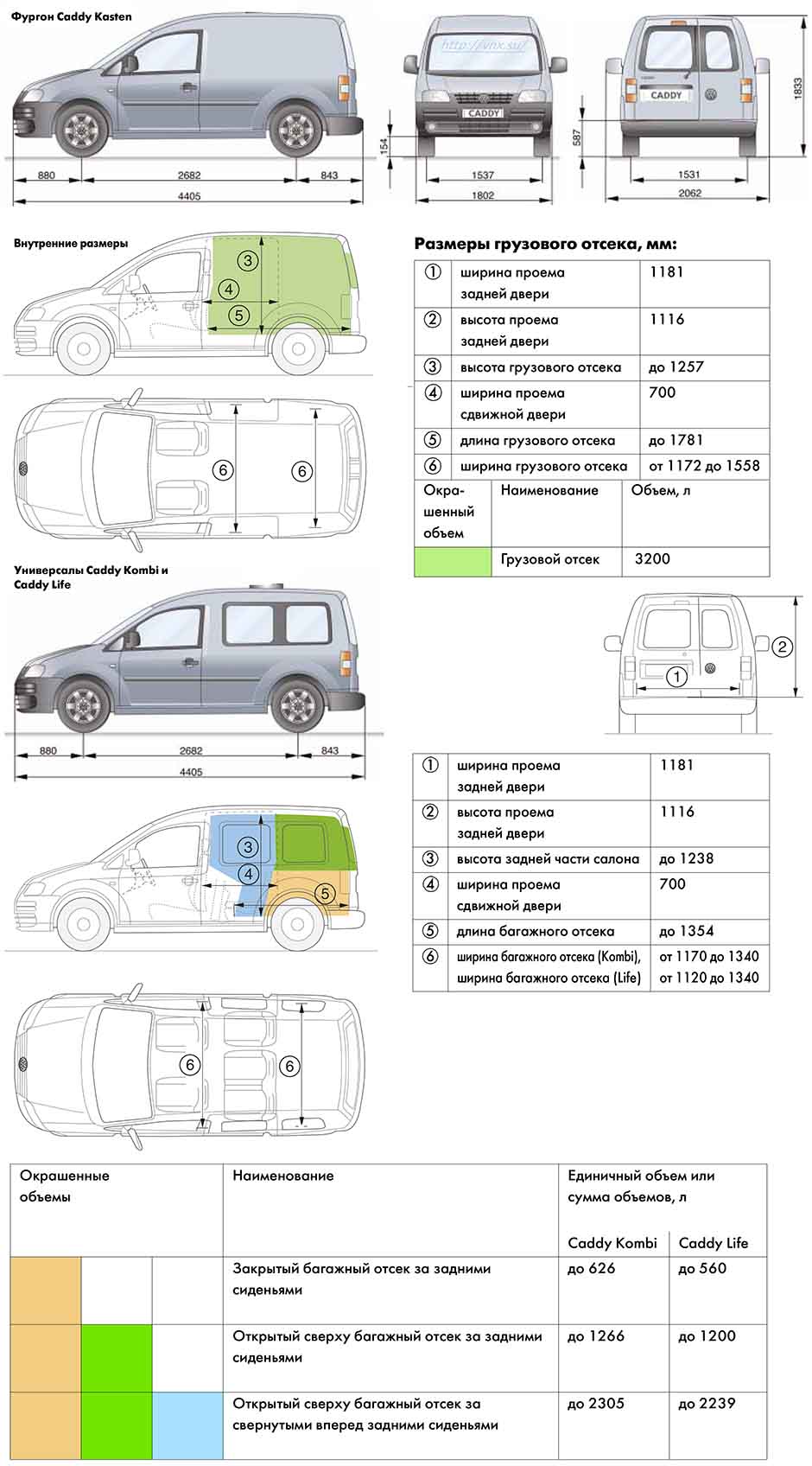 Габаритные размеры Фольксваген Кадди 2003-2008 (dimensions VW Caddy III)
