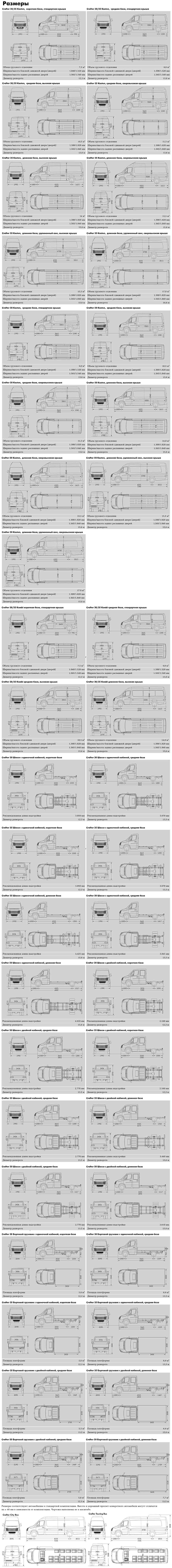Габаритные размеры Фольксваген Крафтер (dimensions VW Crafter)
