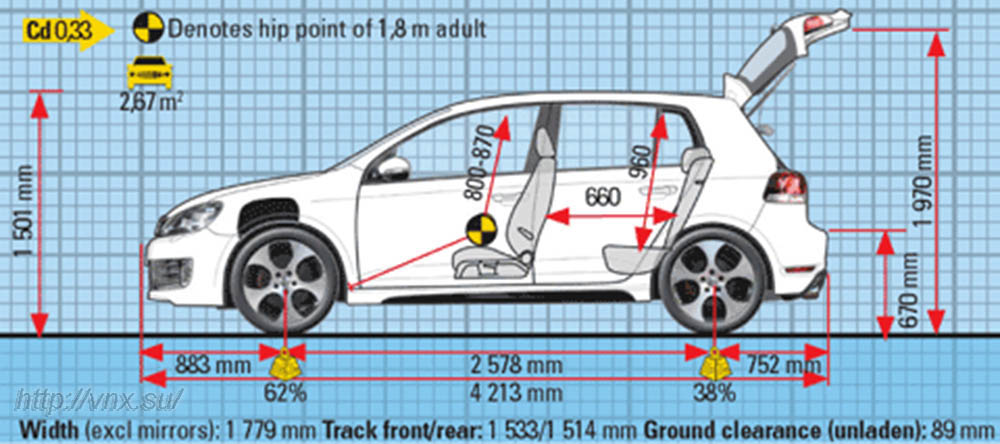 Габаритные размеры Фольксваген Гольф 5 ГТИ (dimensions VW Golf V GTI)