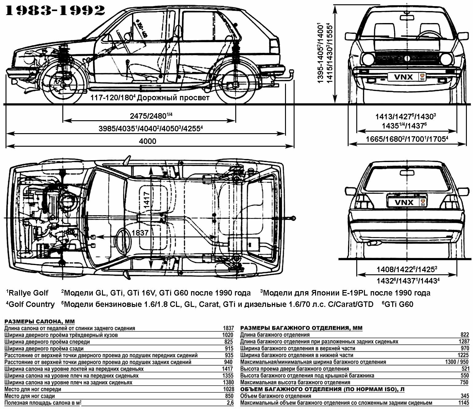 Габаритные размеры Фольксваген Гольф 2 (dimensions VW Golf II)
